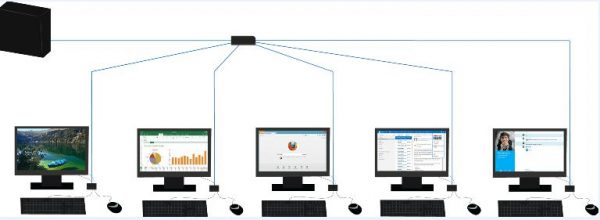 What Is Thin Client and How It Works?